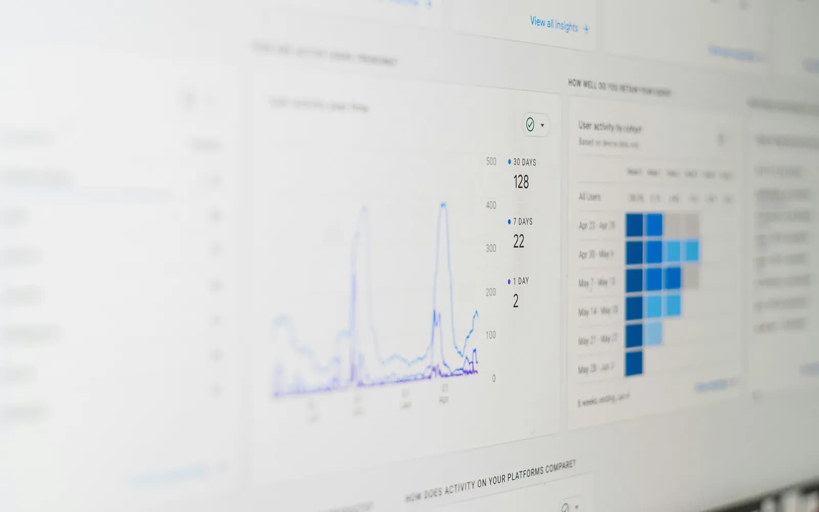 A computer screen showing an analytics report with line charts and a cohort table.