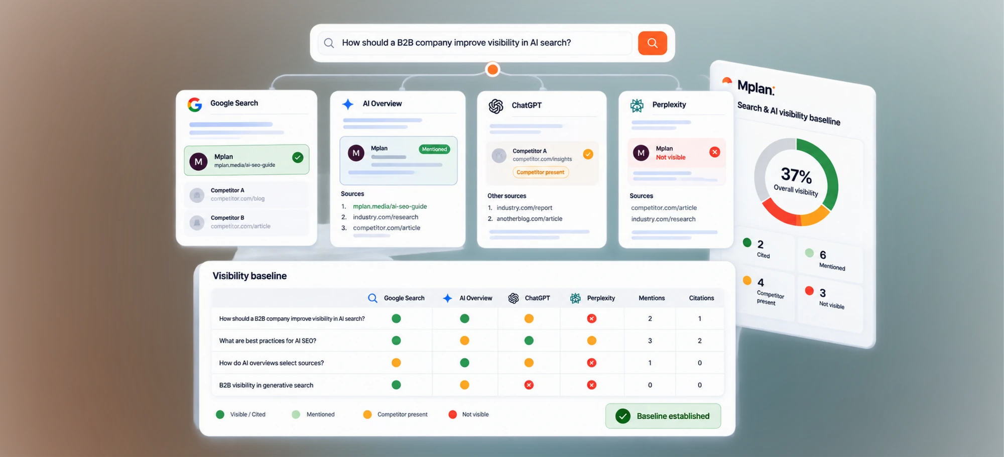 Search & AI visibility baseline