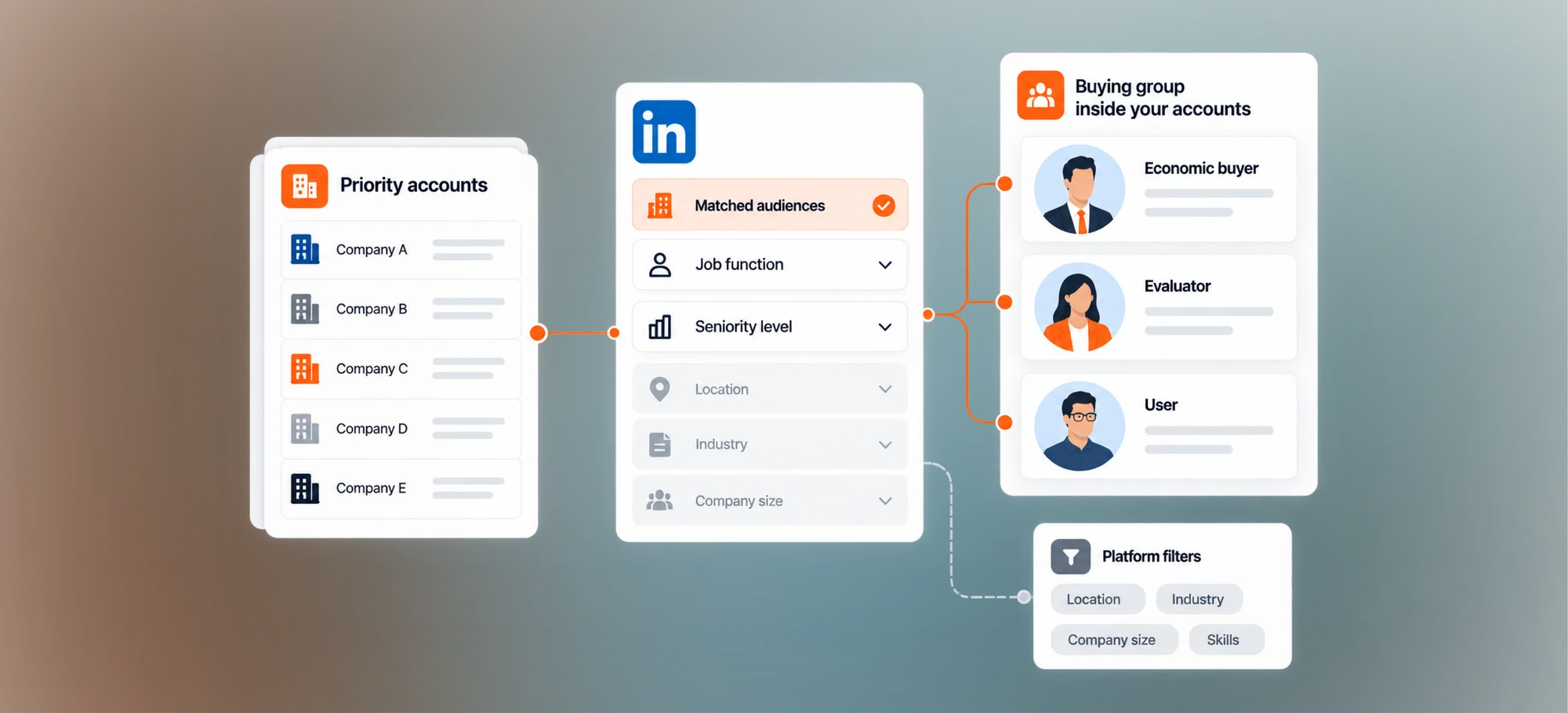 Accounts and roles before filters