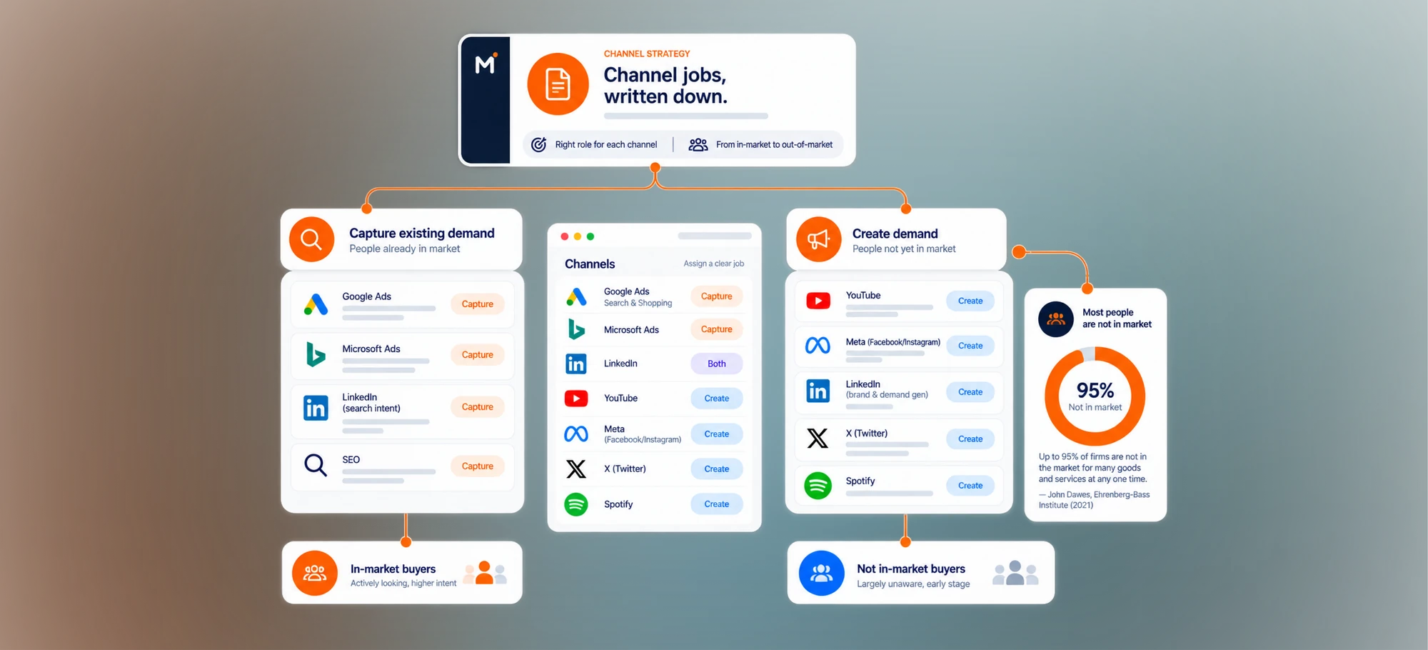 Channel jobs, written down
