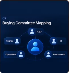 02. Buying Committee Mapping