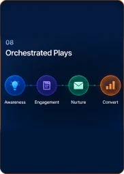 08. Orchestrated Plays