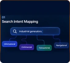 01. Search Intent Mapping