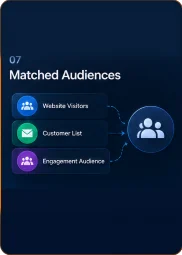07. Matched Audiences