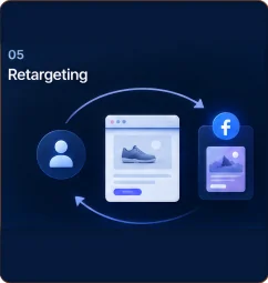 05. Retargeting