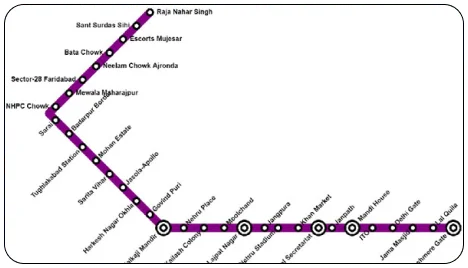 Violet-Line-NCR-Metro-blg