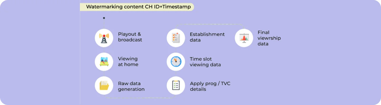 This-how-BARC-collects-the-data