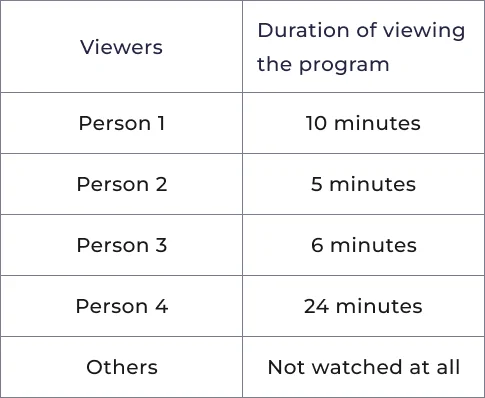 Television-Rating-Point